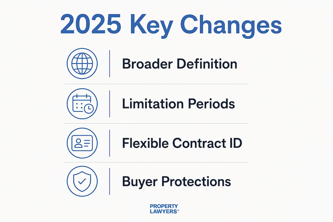 Infographic illustrating 2025 Spanish timeshare law changes