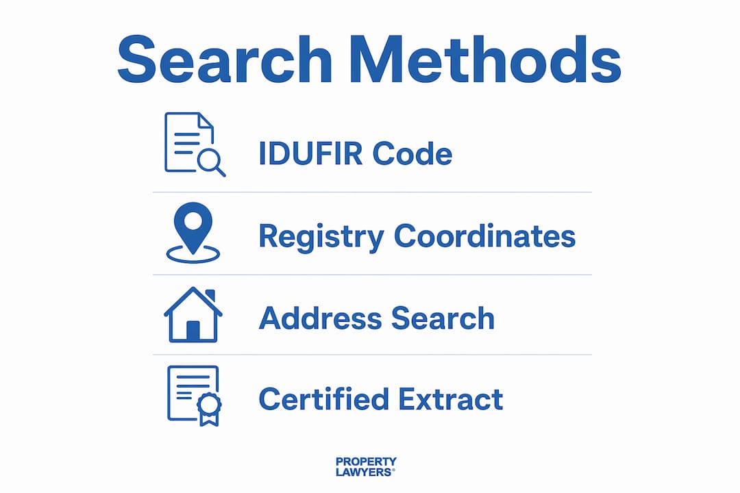 Infographic detailing Spanish land registry search steps