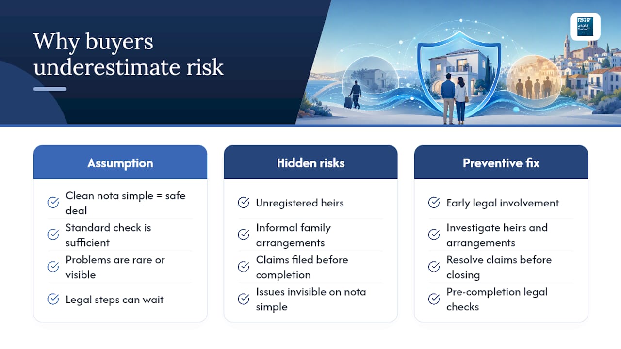 Why buyers underestimate this risk — overview diagram