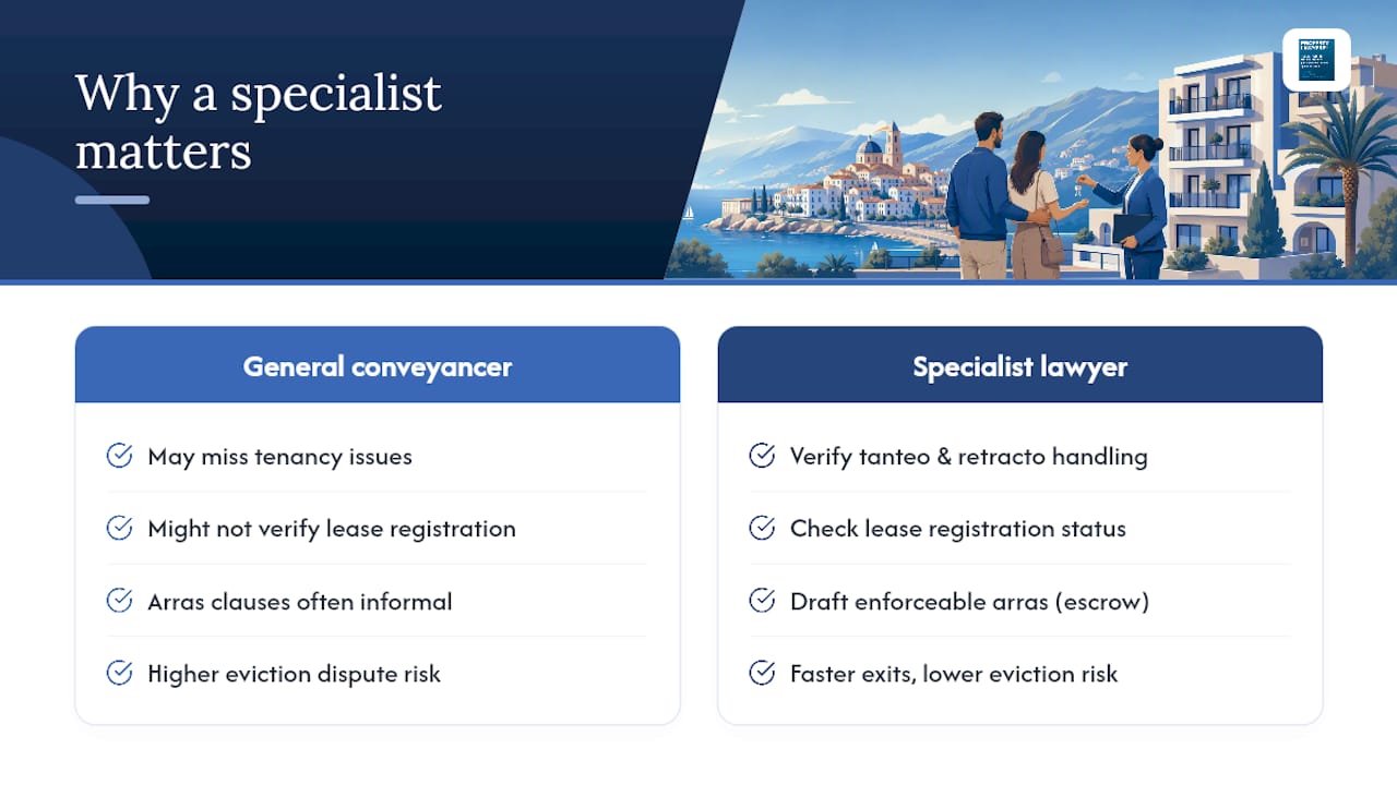 Why a specialised Spanish property lawyer matters here — overview diagram
