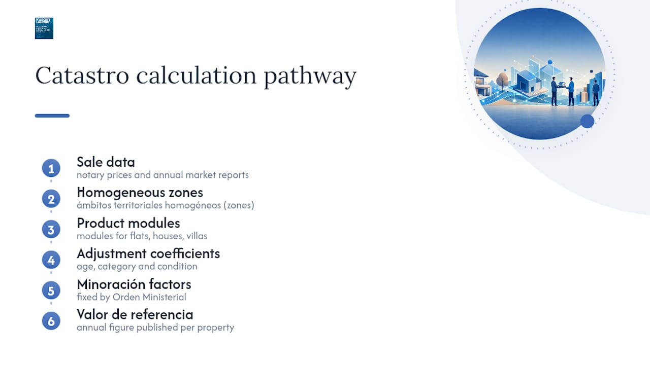 How Catastro calculates reference values