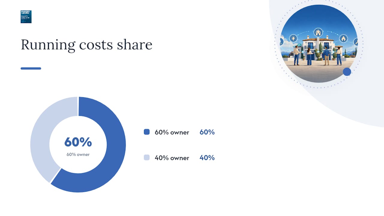 Rights and obligations of co-owners: use, costs and selling a share — overview diagram